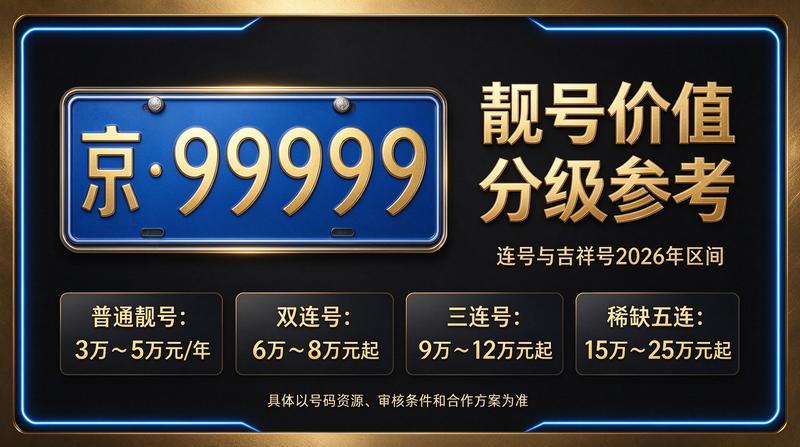 2026年闲置北京车指标多少钱一个攻略展示图